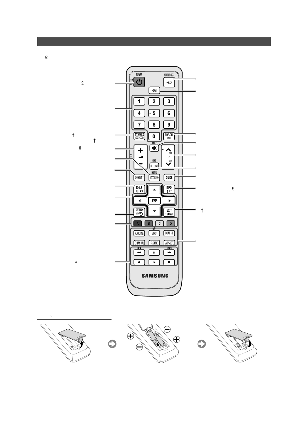 Samsung UE32D4010NWXBT, UE32D4000NWXXC, UE32D4020NWXXH, UE32D4000NWXXH, UE32D4010NWXXH manual Viewing the Remote Control 