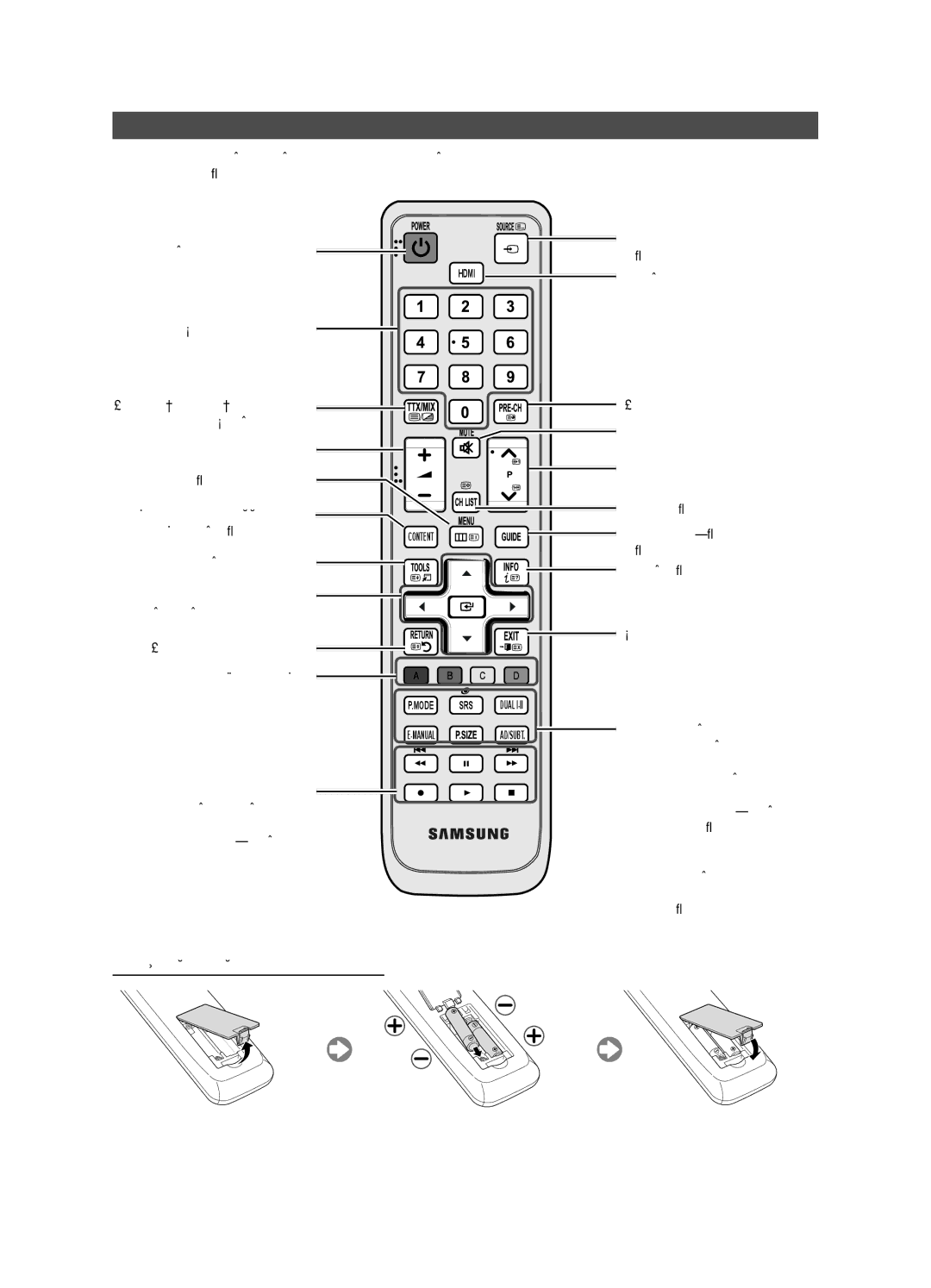 Samsung UE32D4000NWXBT, UE32D4000NWXXC, UE32D4020NWXXH, UE32D4000NWXXH, UE32D4010NWXXH, UE32D4010NWXBT manual Távirányító 