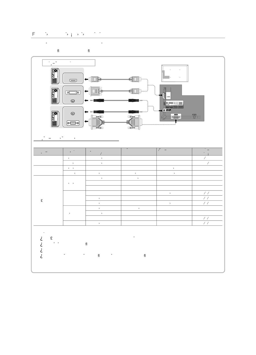 Samsung UE32D4000NWXXH, UE32D4000NWXXC HDMI-kábel, HDMI-DVI kábel/D-sub kábel használatával, Számítógép csatlakoztatása 