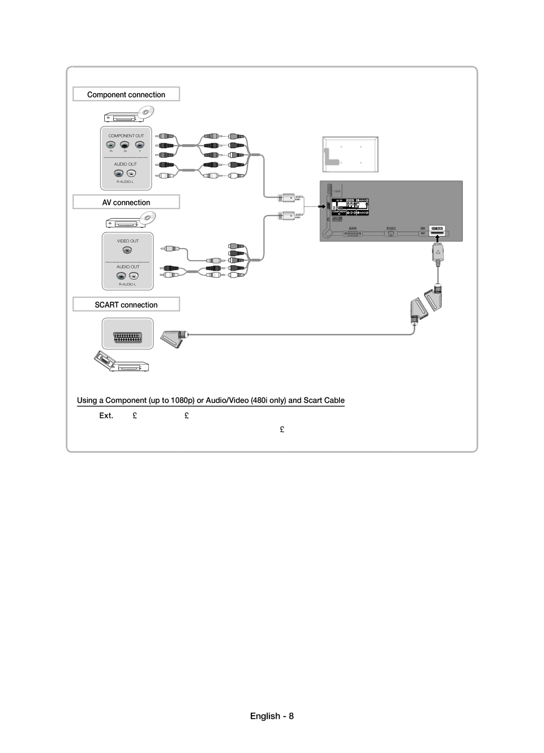 Samsung UE32D4020NWXXH, UE32D4000NWXXC, UE32D4000NWXXH, UE32D4010NWXXH Component connection, AV connection, Scart connection 