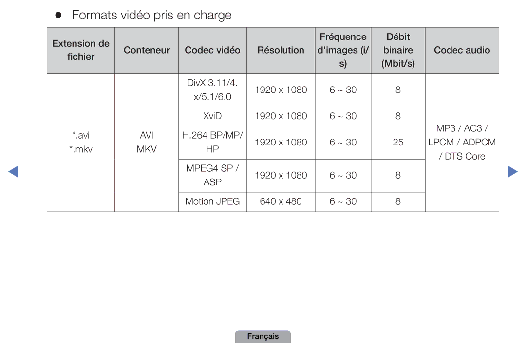 Samsung UE40D5000PWXZF, UE32D4000NWXZF, UE19D4000NWXZF, UE27D5010NWXXC, UE27D5000NWXZF manual Formats vidéo pris en charge 