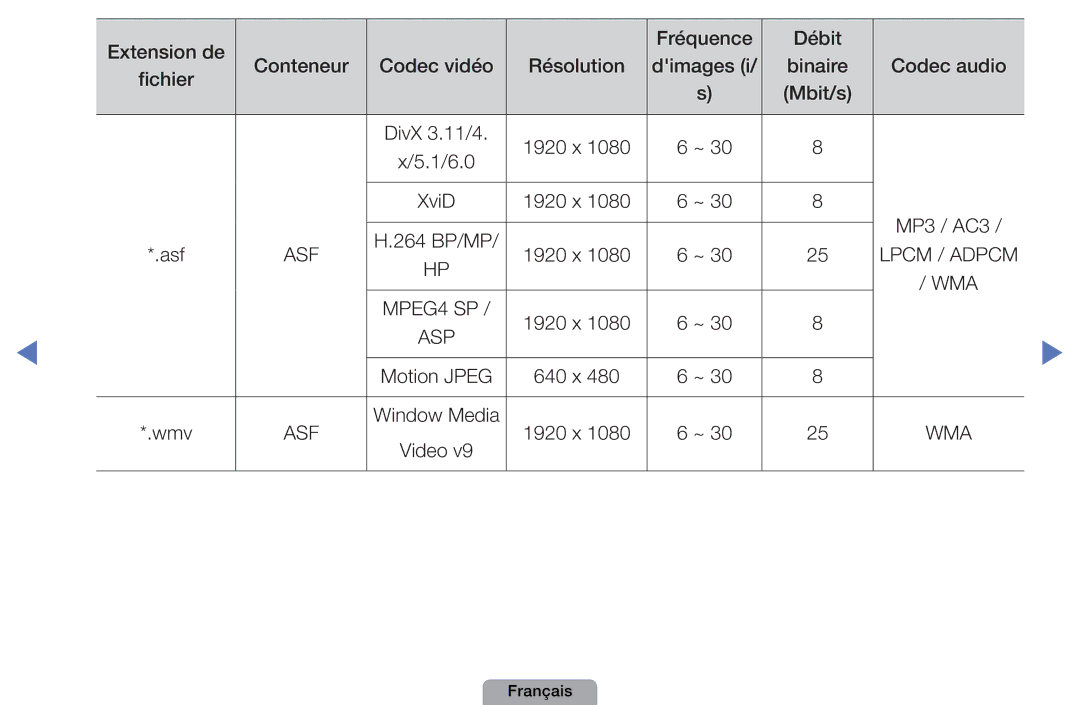 Samsung UE40D5000PWXXC, UE32D4000NWXZF, UE19D4000NWXZF, UE27D5010NWXXC, UE27D5000NWXZF, UE22D5000NHXXC x MP3 / AC3 264 BP/MP 