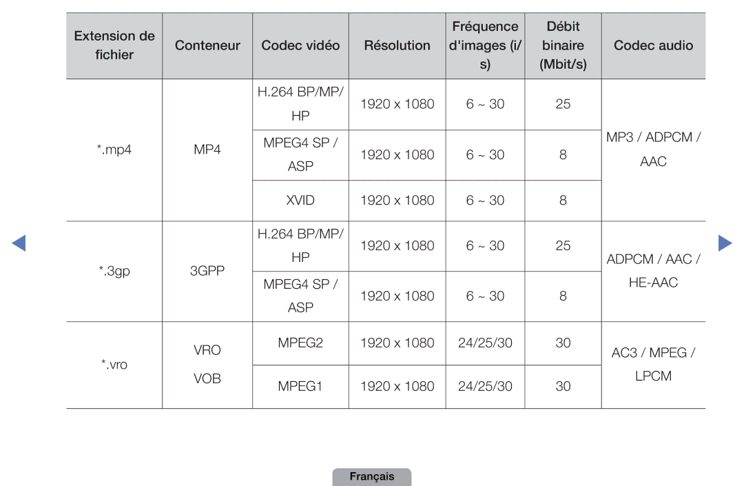 Samsung UE32D4000NWXZF, UE19D4000NWXZF, UE27D5010NWXXC, UE27D5000NWXZF, UE22D5000NHXXC, UE37D5000PWXZF manual Adpcm / AAC 