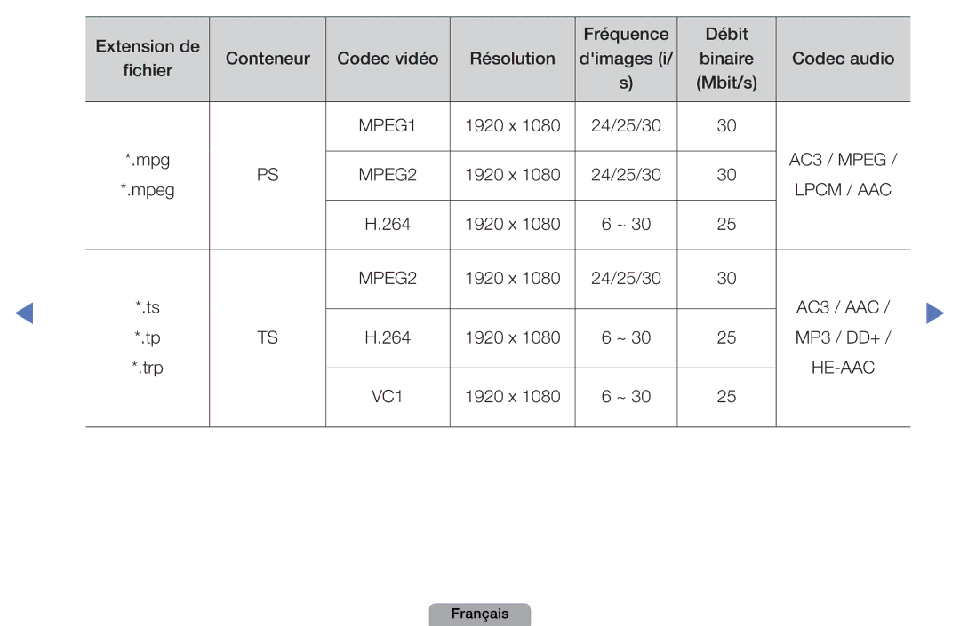 Samsung UE19D4000NWXZF, UE32D4000NWXZF, UE27D5010NWXXC, UE27D5000NWXZF, UE22D5000NHXXC, UE37D5000PWXZF 1920 x 24/25/30 Mpg 