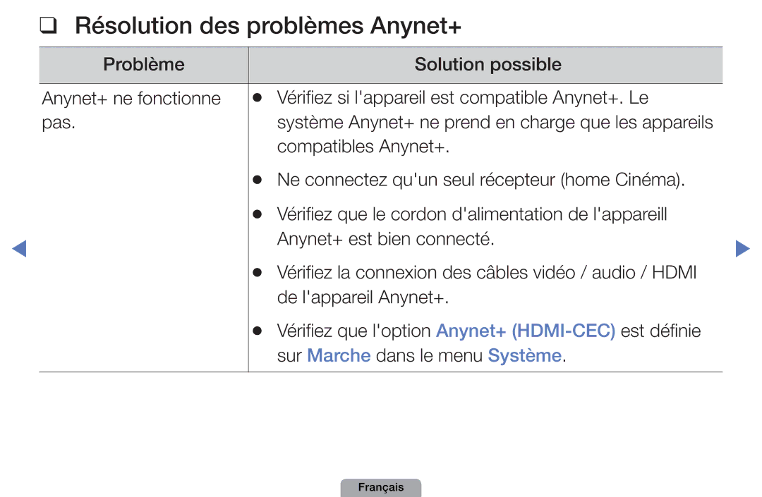 Samsung UE19D4000NWXZF, UE32D4000NWXZF, UE27D5010NWXXC, UE27D5000NWXZF, UE22D5000NHXXC manual Résolution des problèmes Anynet+ 