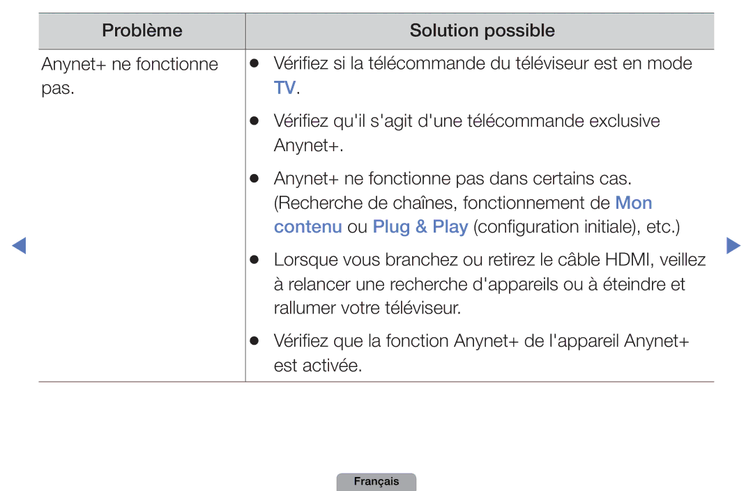 Samsung UE27D5010NWXXC manual Problème Solution possible Anynet+ ne fonctionne, Est en Mode Pas, Exclusive Anynet+, Etc 