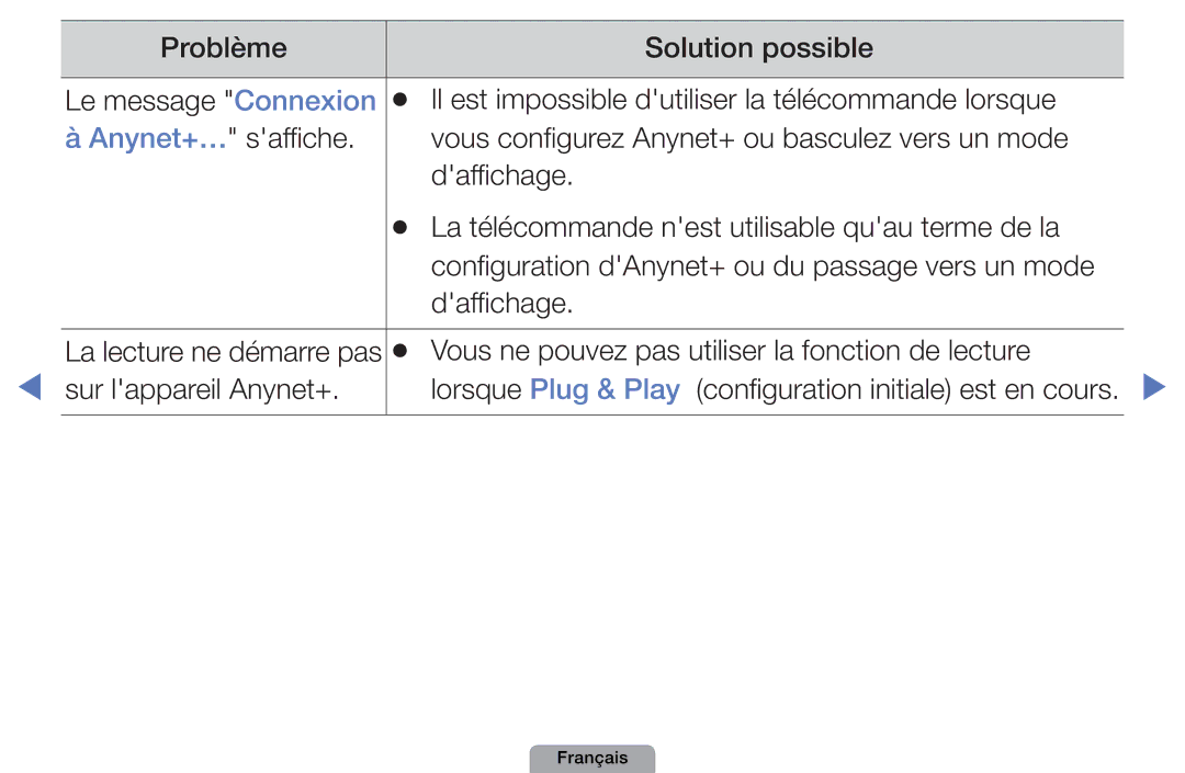 Samsung UE22D5000NHXXC, UE32D4000NWXZF manual Vous ne pouvez pas utiliser la fonction de lecture, Sur lappareil Anynet+ 