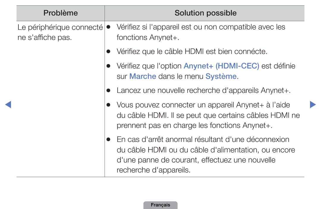 Samsung UE37D5000PWXZF, UE32D4000NWXZF manual Problème Solution possible, Hdmi est bien connécte Vérifiez Que loption 