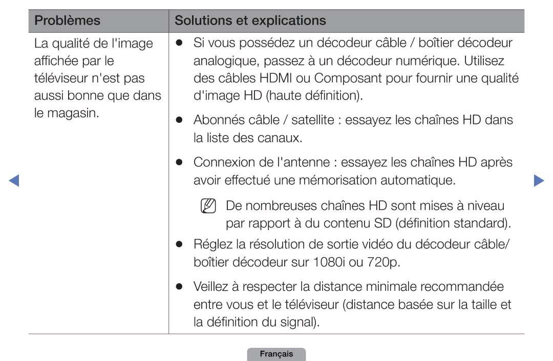 Samsung UE27D5010NWXXC, UE32D4000NWXZF manual Problèmes Solutions et explications La qualité de limage, La liste des canaux 