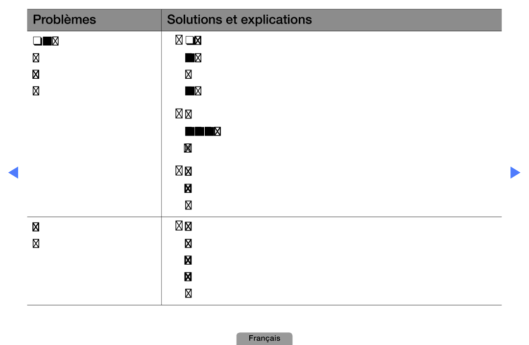 Samsung UE27D5000NWXZF, UE32D4000NWXZF, UE19D4000NWXZF, UE27D5010NWXXC Jusqu’à 1 m environ peut être source de parasites 