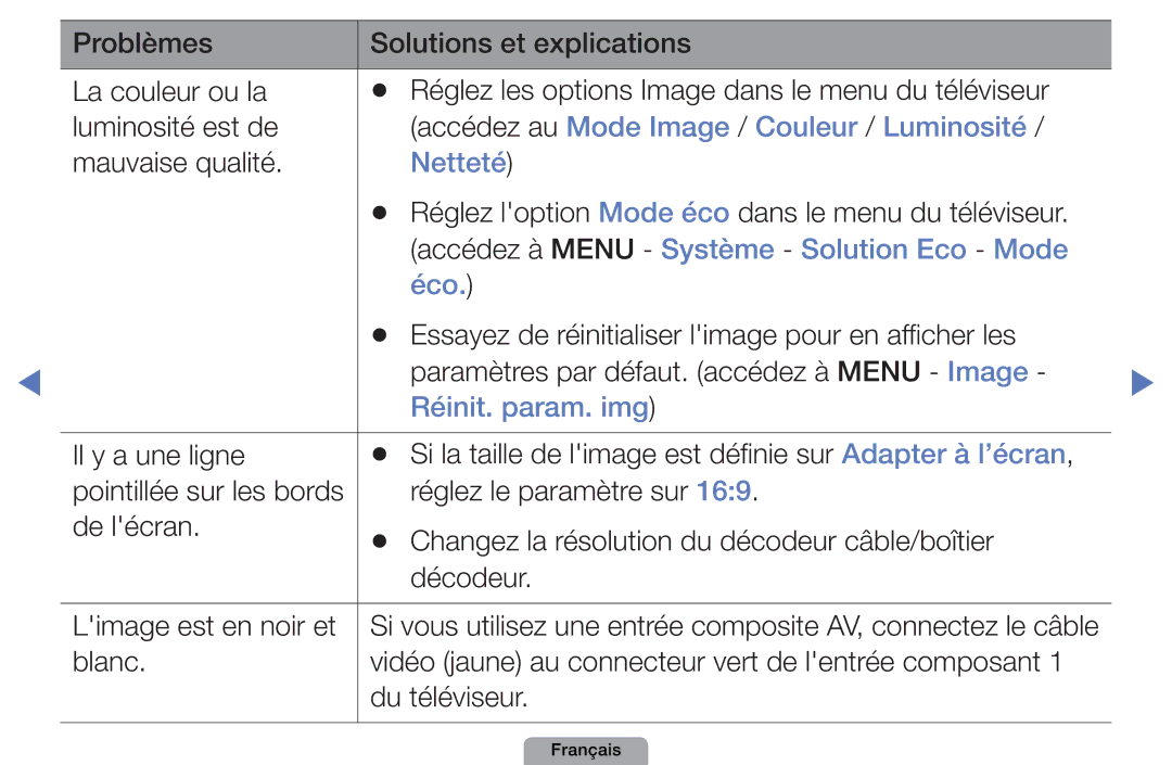 Samsung UE22D5000NHXXC Accédez au Mode Image / Couleur / Luminosité, Netteté, Accédez à Menu Système Solution Eco Mode Éco 