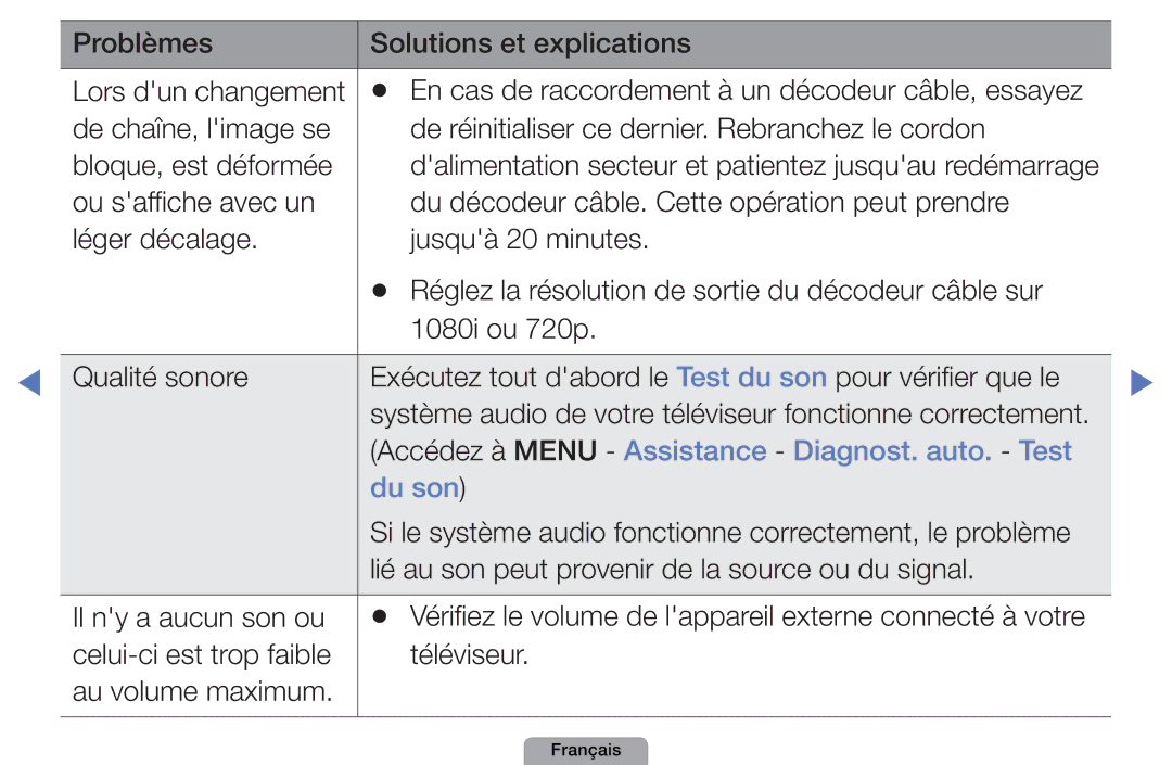 Samsung UE37D5000PWXZF, UE32D4000NWXZF, UE19D4000NWXZF manual Problèmes Solutions et explications Lors dun changement 