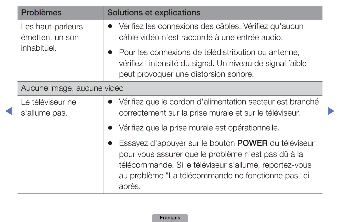 Samsung UE46D5000PWXZF, UE32D4000NWXZF, UE19D4000NWXZF, UE27D5010NWXXC Correctement sur la prise murale et sur le téléviseur 