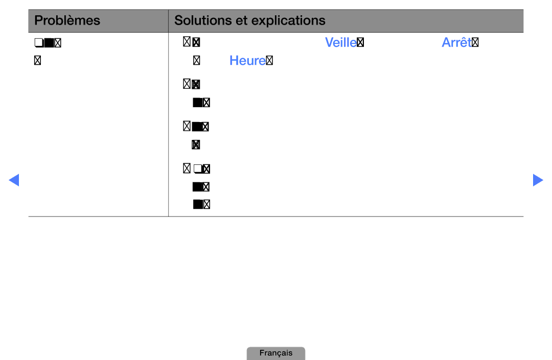 Samsung UE22D5000NWXZF Problèmes Solutions et explications Le téléviseur séteint, 10 à 15 minutes en labsence de signal 