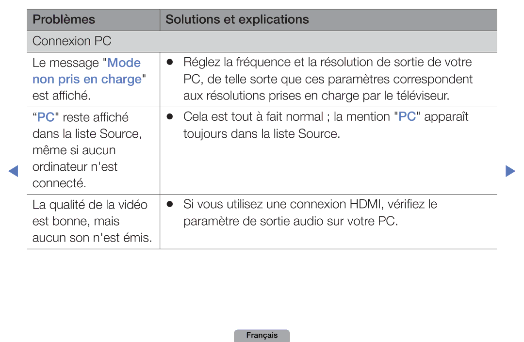 Samsung UE19D4010NWXZF, UE32D4000NWXZF manual Non pris en charge, PC, de telle sorte que ces paramètres correspondent 