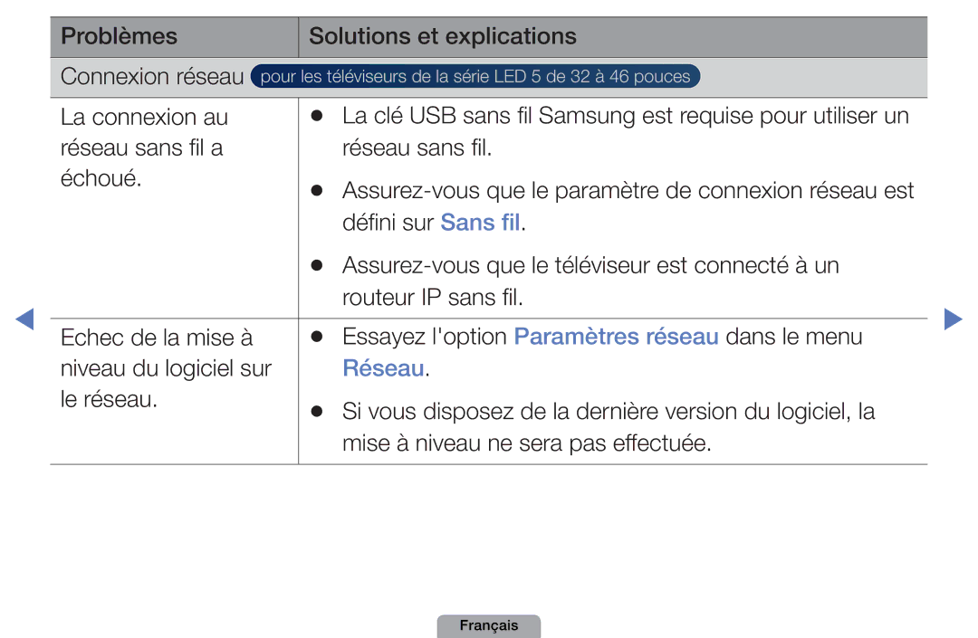 Samsung UE27D5010NWXZF, UE32D4000NWXZF, UE19D4000NWXZF, UE27D5010NWXXC, UE27D5000NWXZF, UE22D5000NHXXC, UE37D5000PWXZF Réseau 