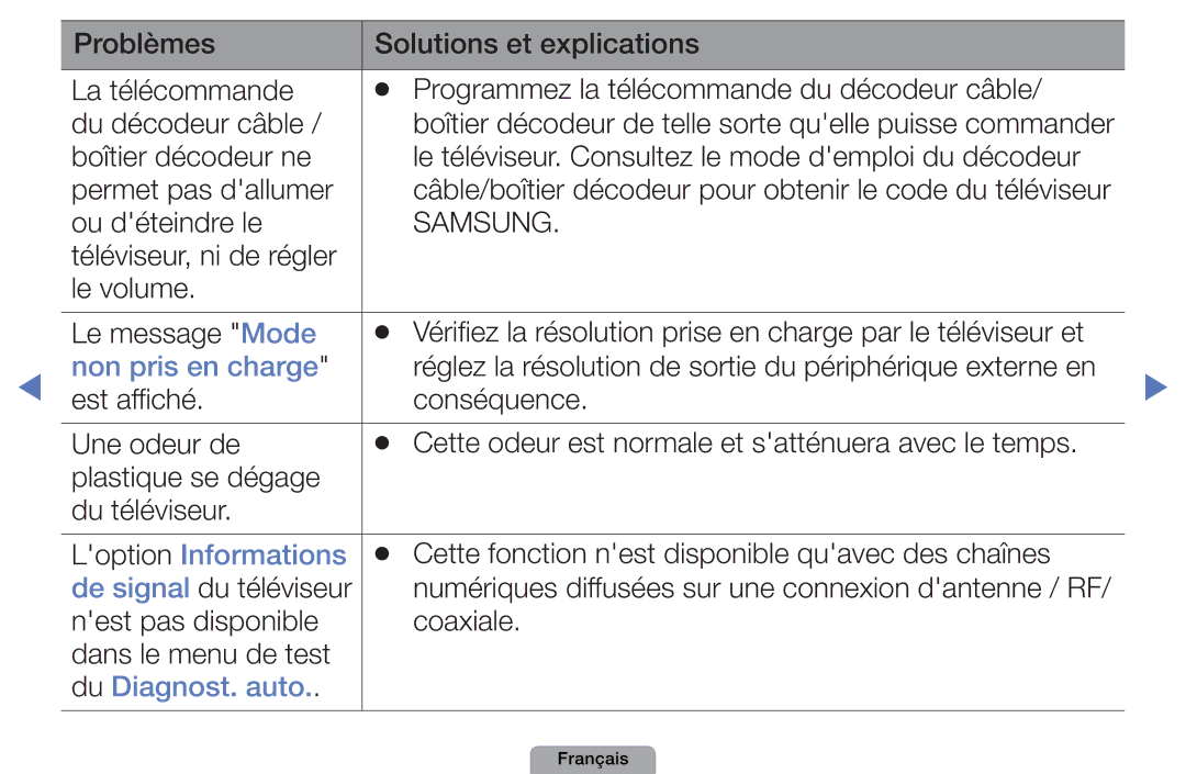 Samsung UE22D5010NWXZF, UE32D4000NWXZF, UE19D4000NWXZF, UE27D5010NWXXC manual Loption Informations, Du Diagnost. auto 