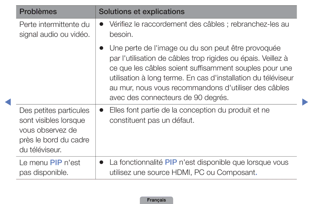 Samsung UE32D4000NWXXC, UE32D4000NWXZF, UE19D4000NWXZF manual Problèmes Solutions et explications Perte intermittente du 