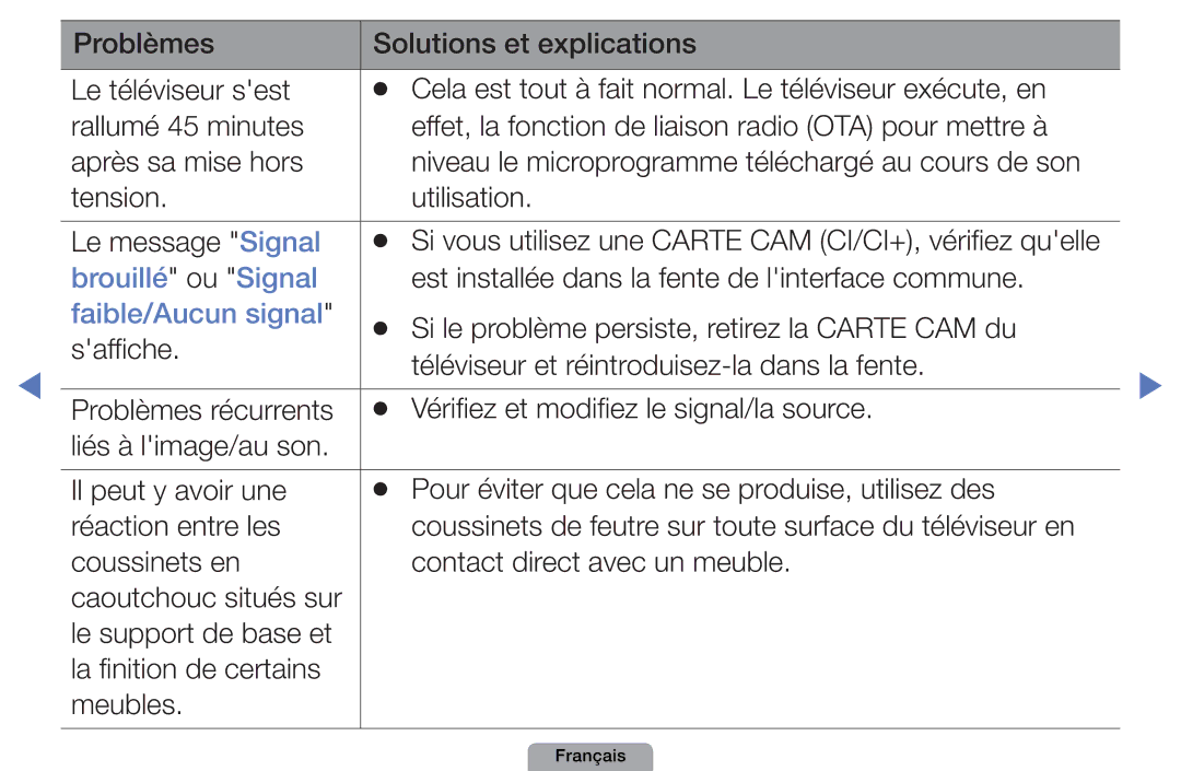 Samsung UE40D5000PWXZF Quelle, Brouillé ou Signal, Est installée dans la fente de linterface commune, Faible/Aucun signal 