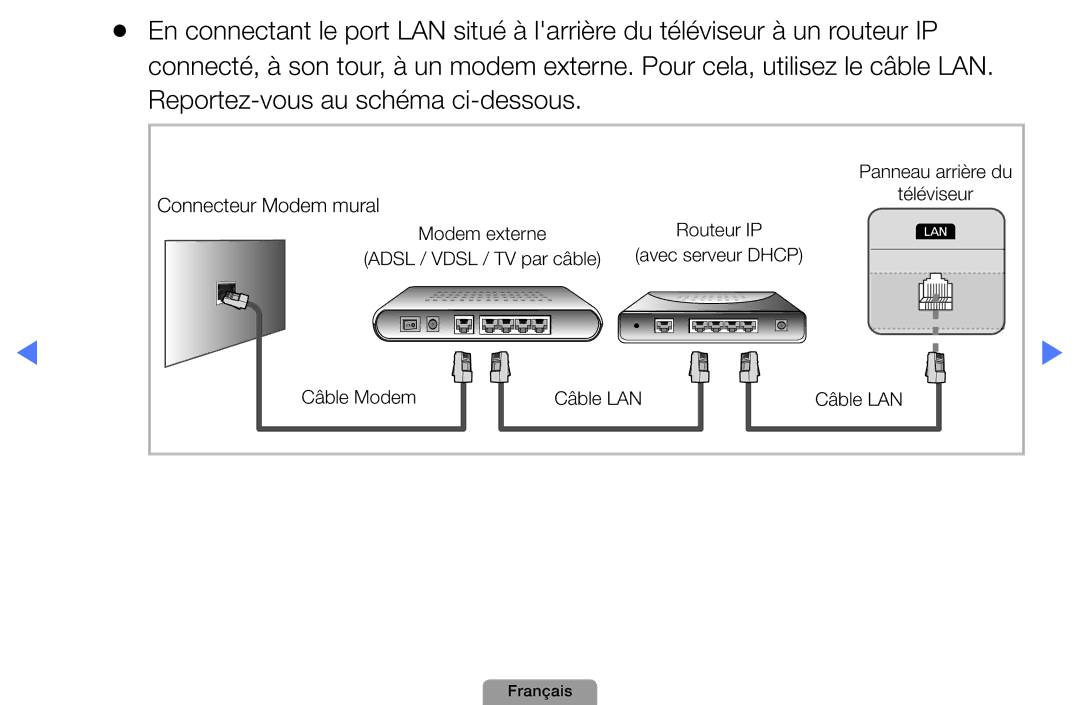 Samsung UE27D5000NWXZF, UE32D4000NWXZF, UE19D4000NWXZF, UE27D5010NWXXC, UE22D5000NHXXC, UE37D5000PWXZF Câble Modem Câble LAN 