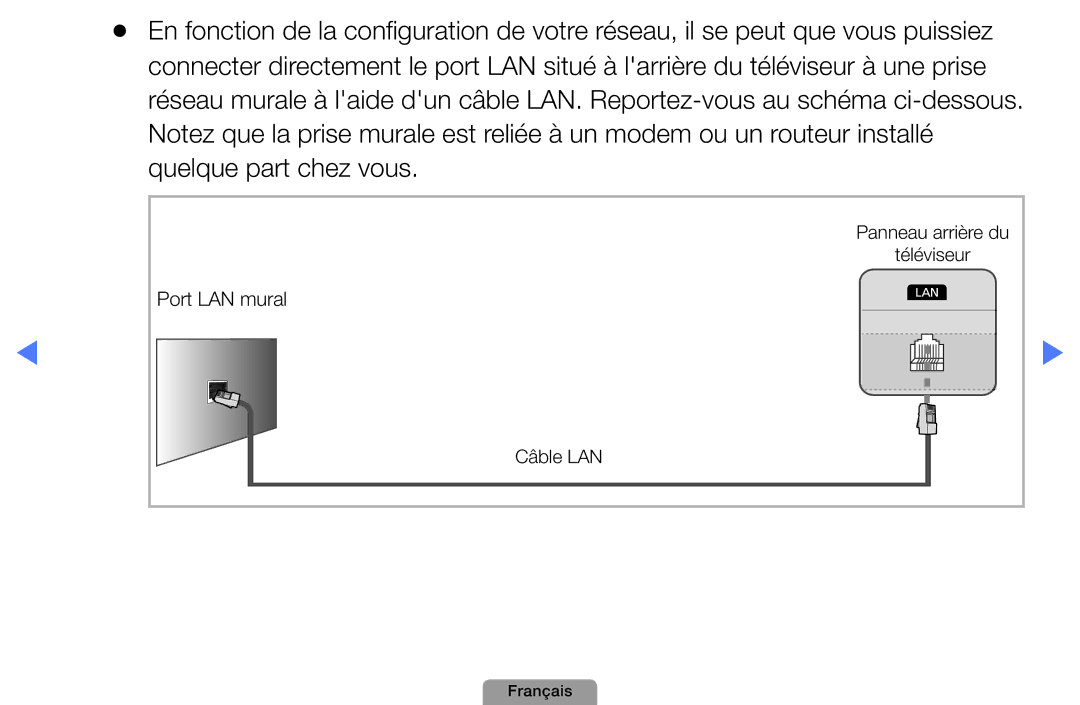 Samsung UE22D5000NHXXC, UE32D4000NWXZF, UE19D4000NWXZF, UE27D5010NWXXC, UE27D5000NWXZF, UE37D5000PWXZF manual Port LAN mural 