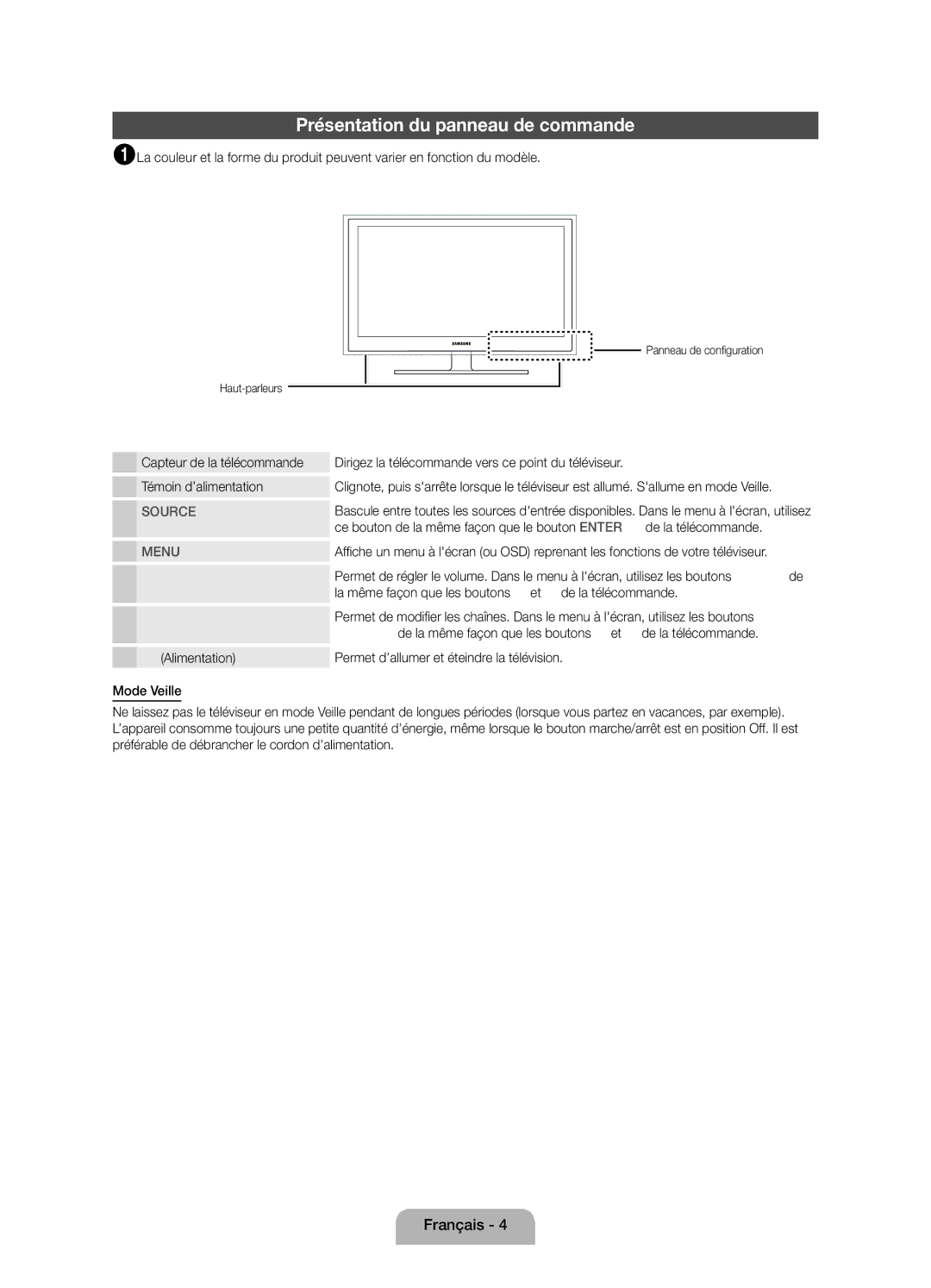 Samsung UE32D4000NWXZF manual Présentation du panneau de commande, La même façon que les boutons et de la télécommande 