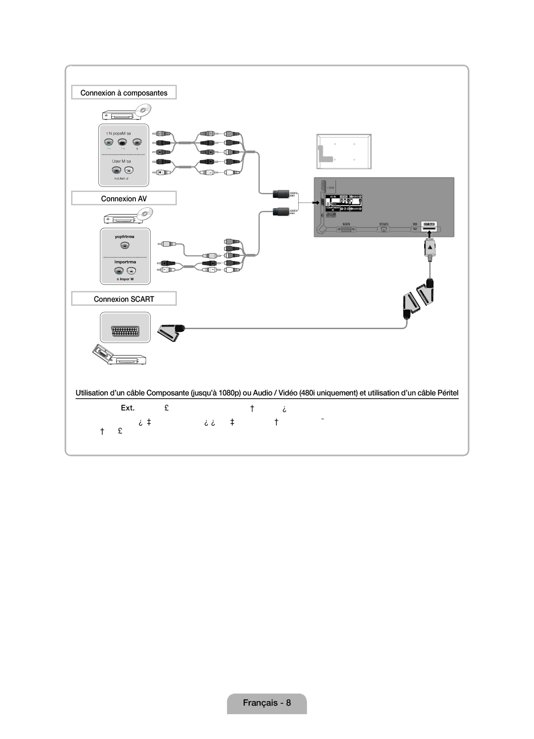 Samsung UE32D4000NWXZF, UE32D4010NWXZF, UE32D4010NWXXC manual Connexion à composantes, Connexion AV, Connexion Scart 