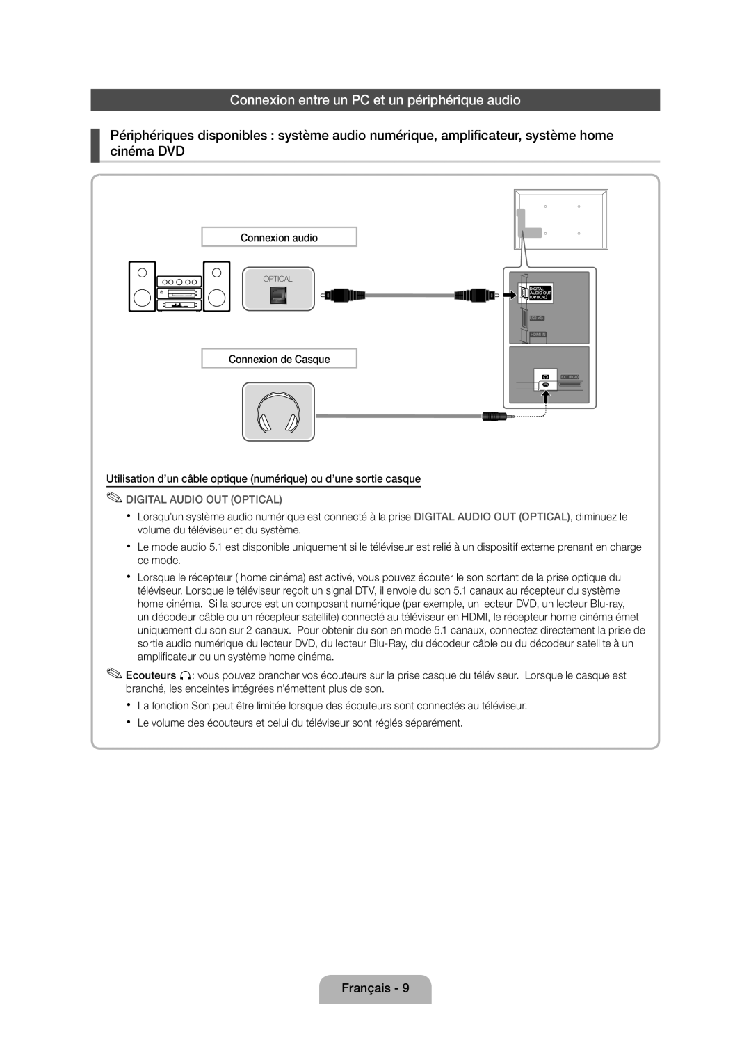 Samsung UE32D4010NWXZF, UE32D4000NWXZF, UE32D4010NWXXC manual Connexion entre un PC et un périphérique audio, Connexion audio 