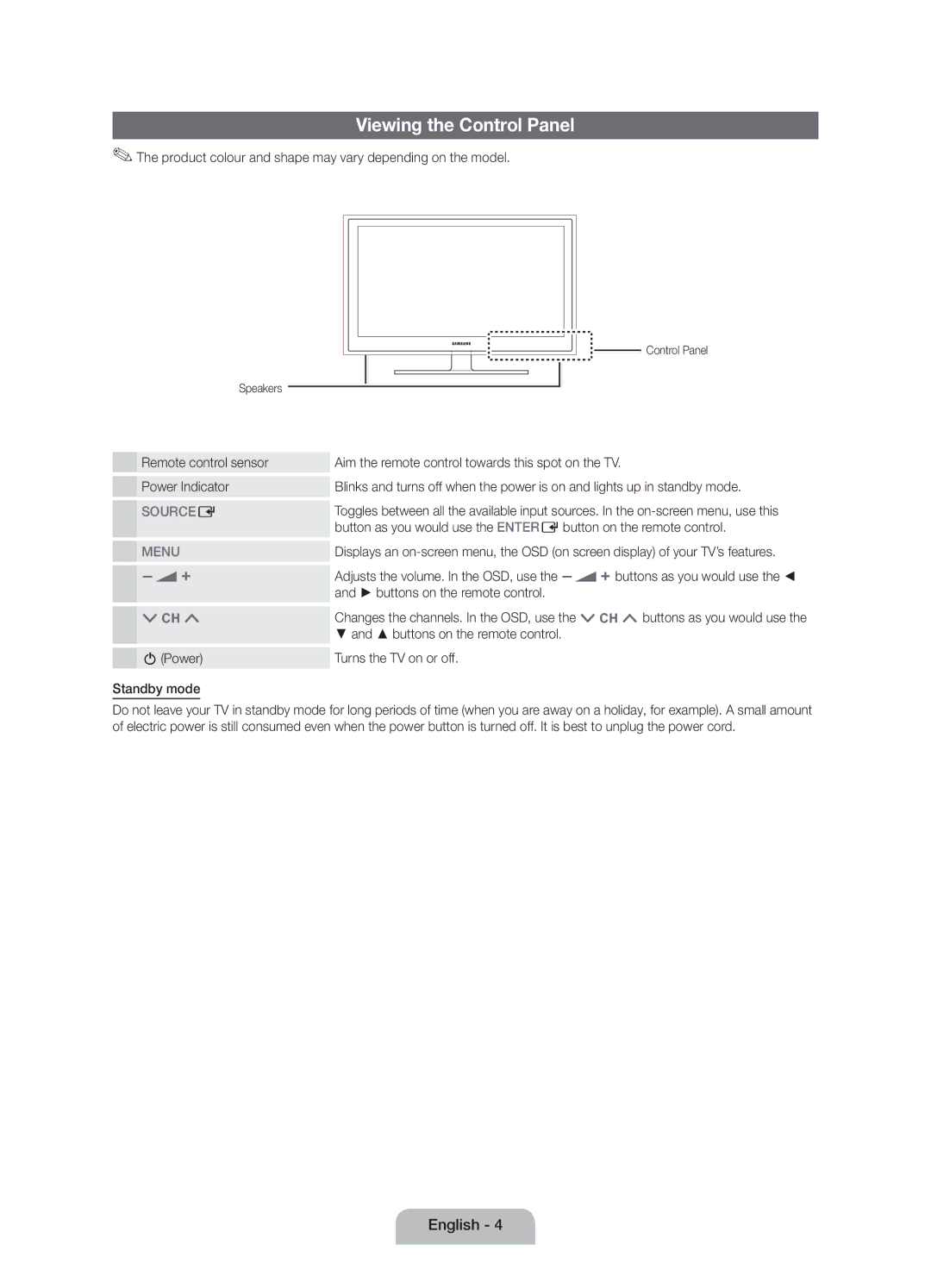 Samsung UE32D4000NWXZF, UE32D4010NWXZF Viewing the Control Panel, Product colour and shape may vary depending on the model 