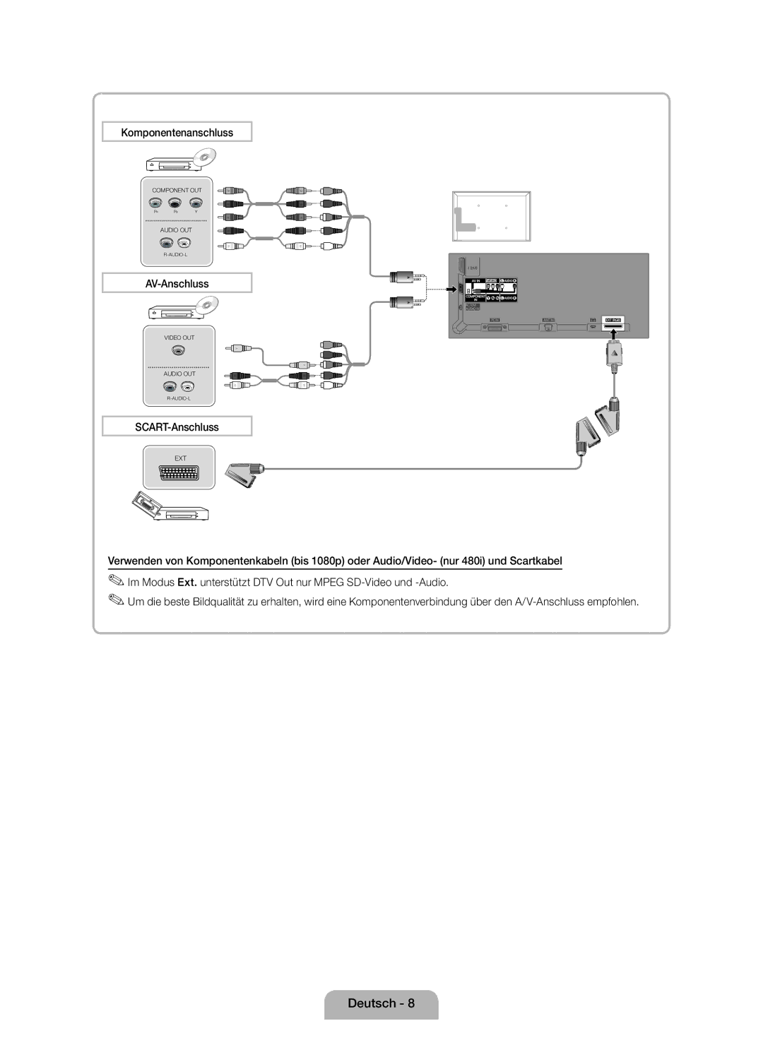 Samsung UE32D4000NWXZF, UE32D4010NWXZF, UE32D4010NWXXC, UE32D4000NWXXC Komponentenanschluss, AV-Anschluss, SCART-Anschluss 