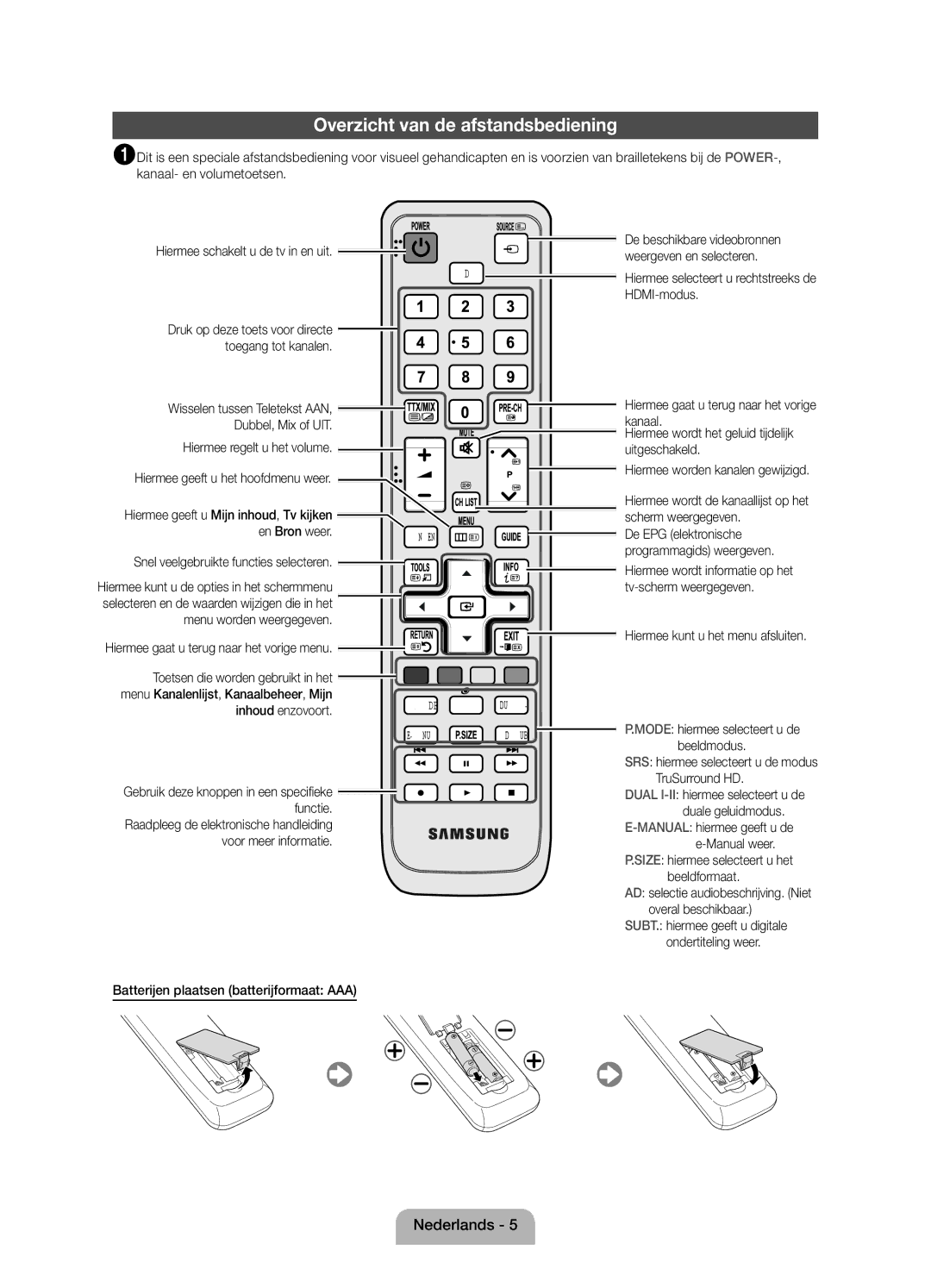 Samsung UE32D4010NWXZF manual Overzicht van de afstandsbediening, Inhoud enzovoort, Batterijen plaatsen batterijformaat AAA 