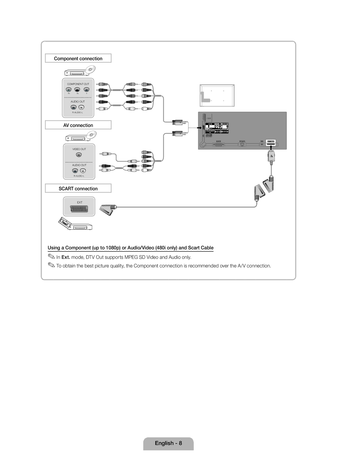 Samsung UE32D4000NWXZF, UE32D4010NWXZF, UE32D4010NWXXC, UE32D4000NWXXC Component connection, AV connection, Scart connection 