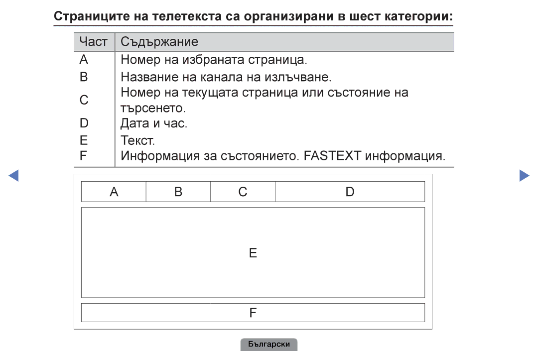 Samsung UE22D5003BWXBT, UE32D4003BWXBT, UE26D4003BWXBT manual Страниците на телетекста са организирани в шест категории 