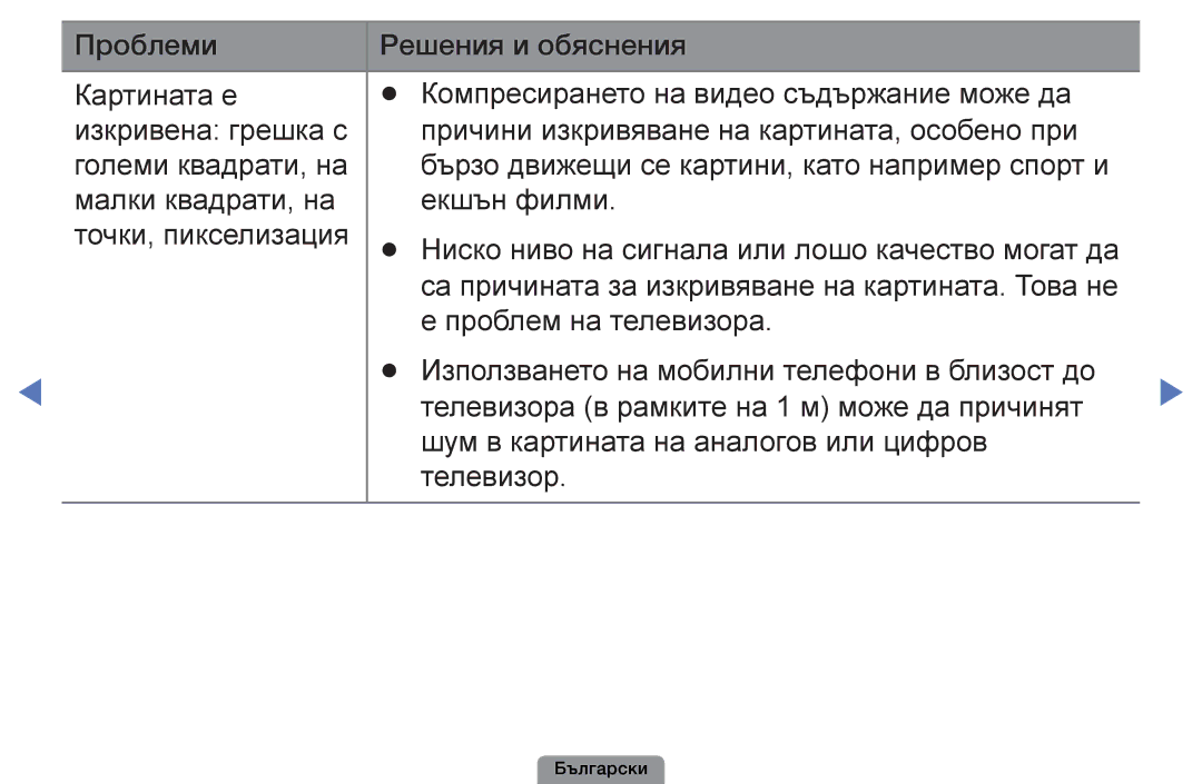 Samsung UE40D5003BWXBT, UE32D4003BWXBT, UE26D4003BWXBT, UE22D5003BWXBT manual Ниско ниво на сигнала или лошо качество могат да 