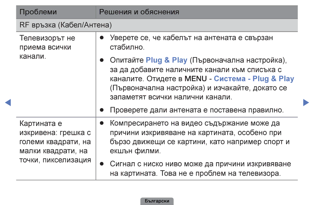 Samsung UE26D4003BWXBT, UE32D4003BWXBT, UE40D5003BWXBT, UE22D5003BWXBT manual Каналите. Отидете в Menu Система Plug & Play 