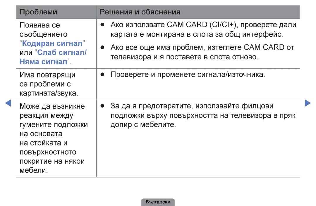 Samsung UE32D4003BWXBT, UE26D4003BWXBT, UE40D5003BWXBT, UE22D5003BWXBT manual Кодиран сигнал, Или Слаб сигнал, Няма сигнал 