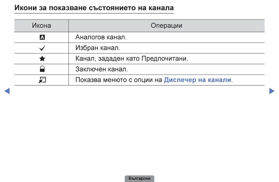 Samsung UE40D5003BWXBT, UE32D4003BWXBT, UE26D4003BWXBT, UE22D5003BWXBT manual Икони за показване състоянието на канала 