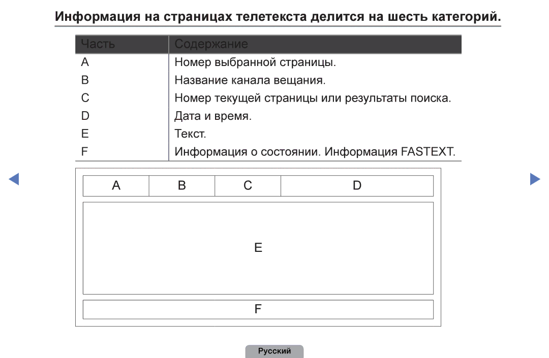 Samsung UE19D4003BWXRU, UE32D4003BWXBT, UE26D4003BWXBT, UE40D5003BWXBT, UE32D4003BWXMS, UE26D4003BWXRU manual Часть Содержание 