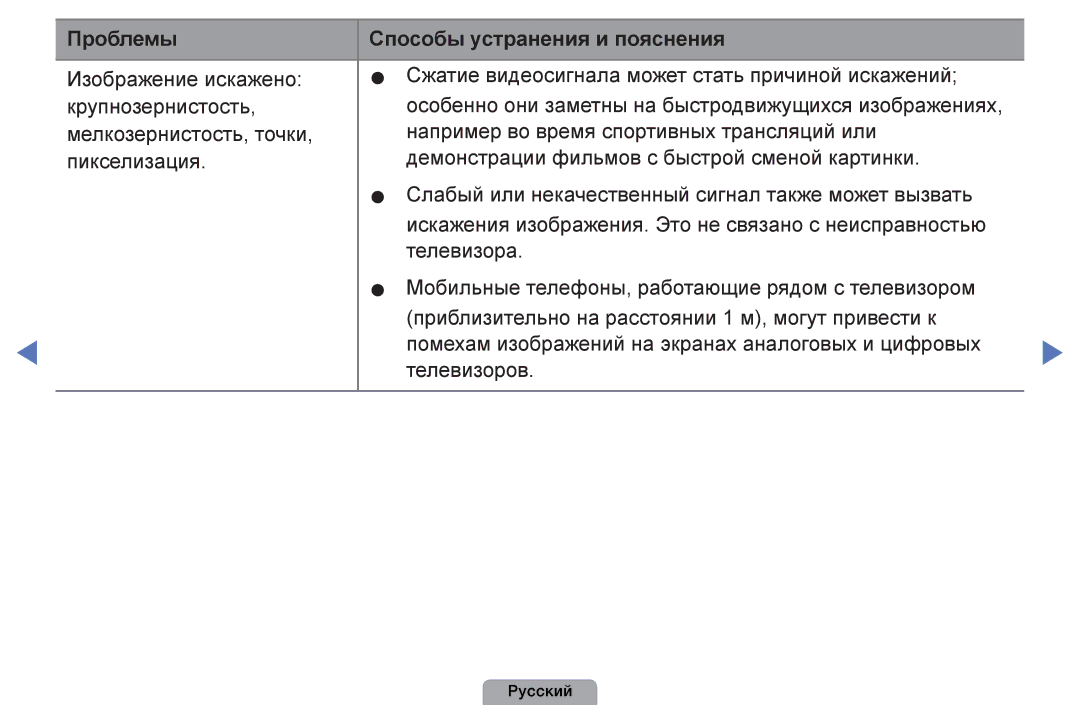 Samsung UE40D5003BWXBT, UE32D4003BWXBT, UE26D4003BWXBT, UE32D4003BWXMS manual Проблемы Способы устранения и пояснения 