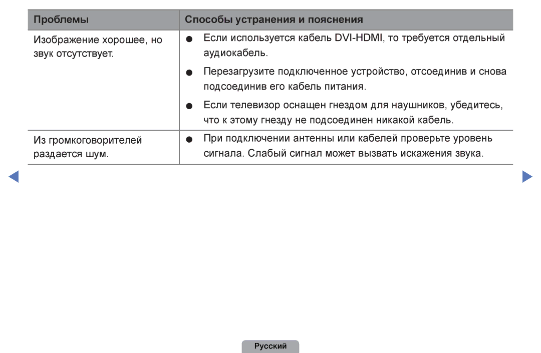 Samsung UE26D4003BWXRU, UE32D4003BWXBT, UE26D4003BWXBT, UE40D5003BWXBT manual Проблемы Способы устранения и пояснения 