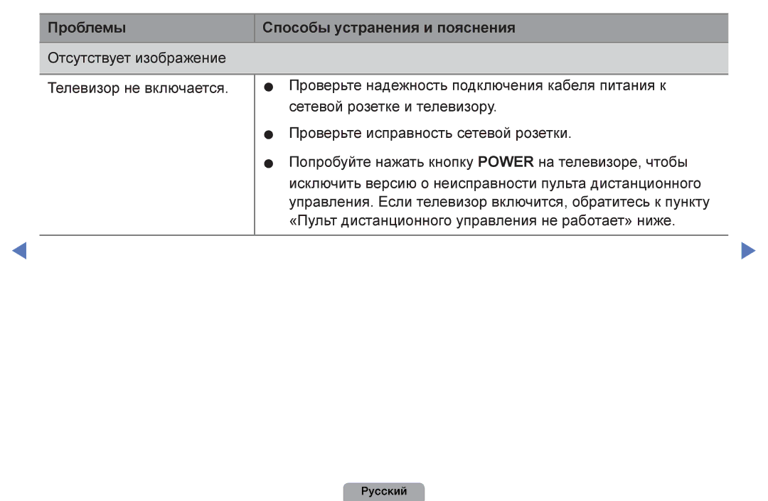 Samsung UE22D5003BWXRU, UE32D4003BWXBT, UE26D4003BWXBT, UE40D5003BWXBT manual Проблемы Способы устранения и пояснения 