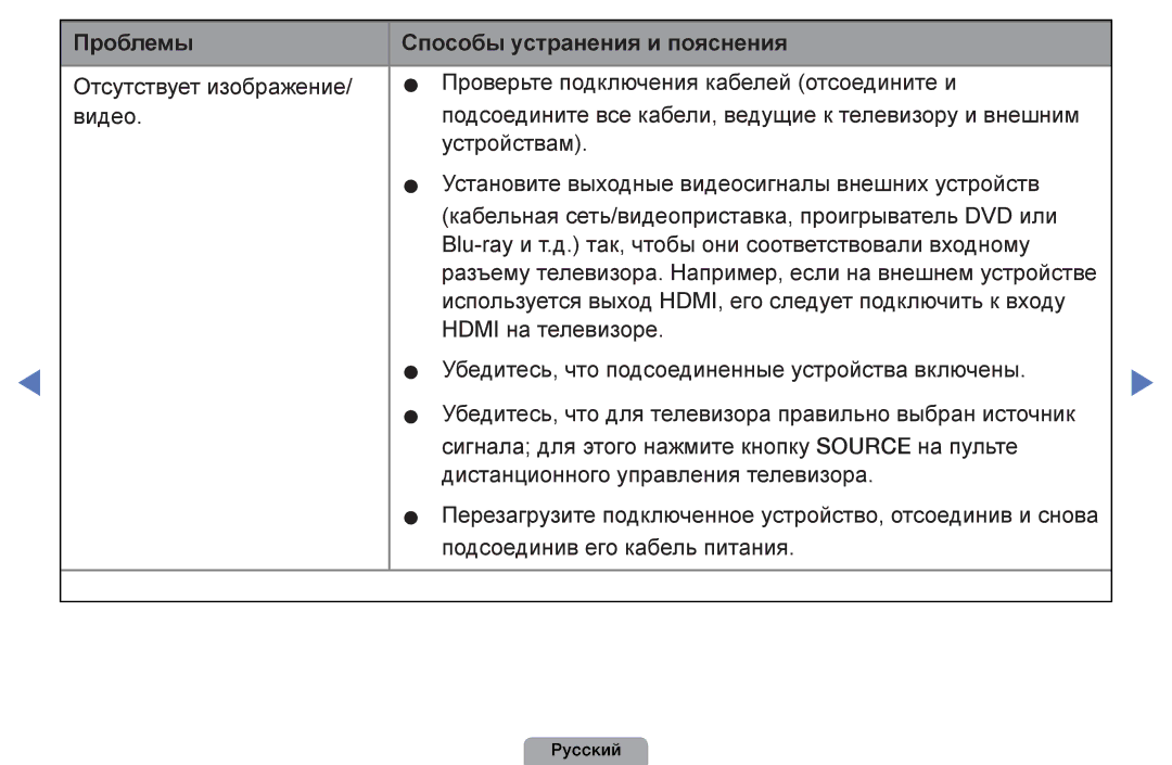 Samsung UE40D5003BWXRU, UE32D4003BWXBT, UE26D4003BWXBT, UE40D5003BWXBT manual Проблемы Способы устранения и пояснения 