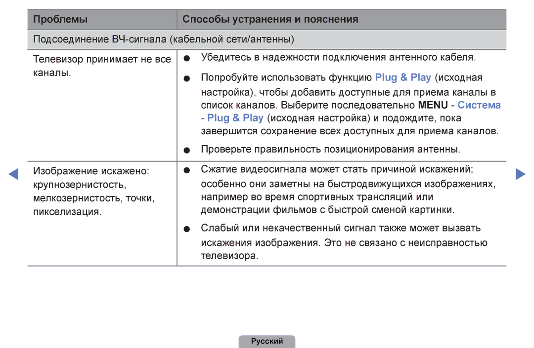 Samsung UE32D4003BWXBT, UE26D4003BWXBT, UE40D5003BWXBT, UE32D4003BWXMS manual Проблемы Способы устранения и пояснения 