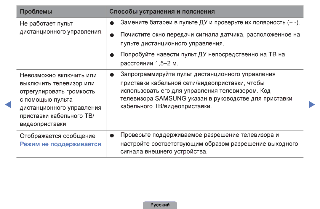 Samsung UE32D4003BWXMS, UE32D4003BWXBT, UE26D4003BWXBT, UE40D5003BWXBT, UE19D4003BWXRU, UE26D4003BWXRU Режим не поддерживается 