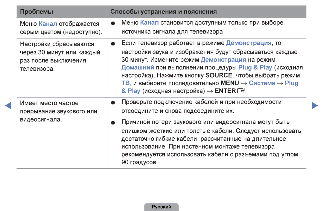 Samsung UE26D4003BWXRU, UE32D4003BWXBT, UE26D4003BWXBT, UE40D5003BWXBT manual Проблемы Способы устранения и пояснения 