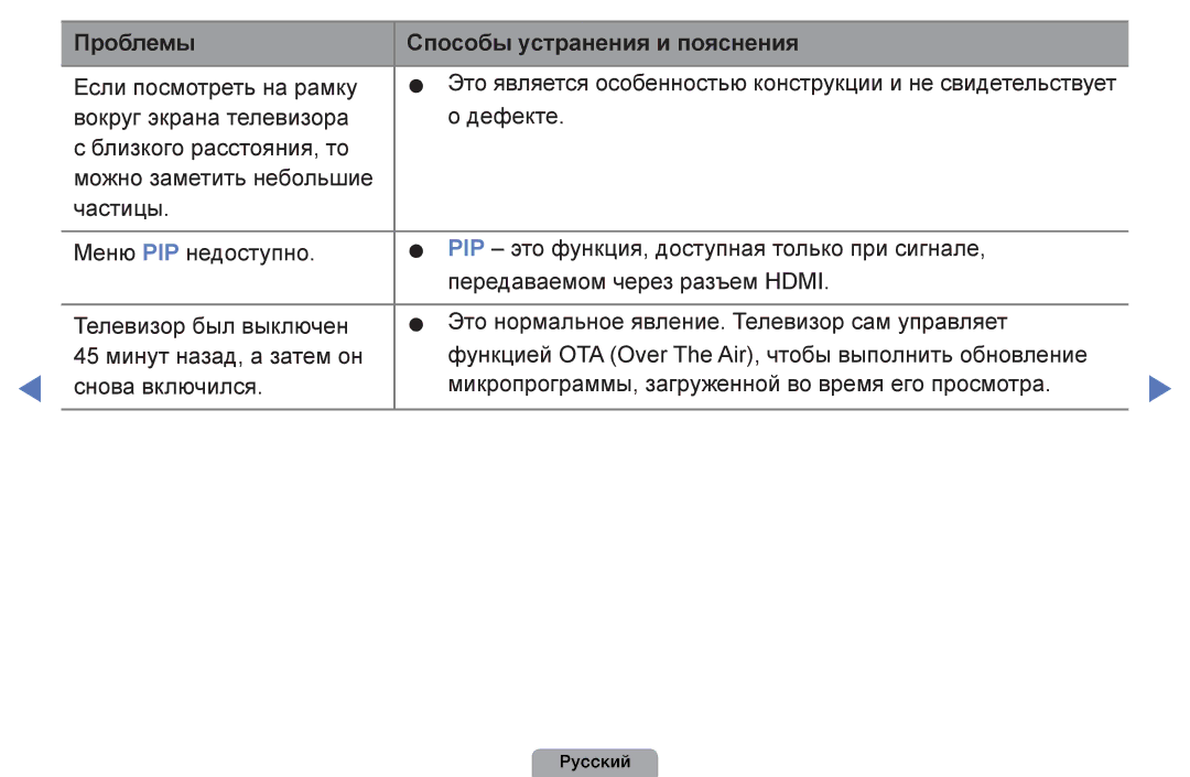 Samsung UE22D5003BWXRU, UE32D4003BWXBT, UE26D4003BWXBT, UE40D5003BWXBT manual Проблемы Способы устранения и пояснения 