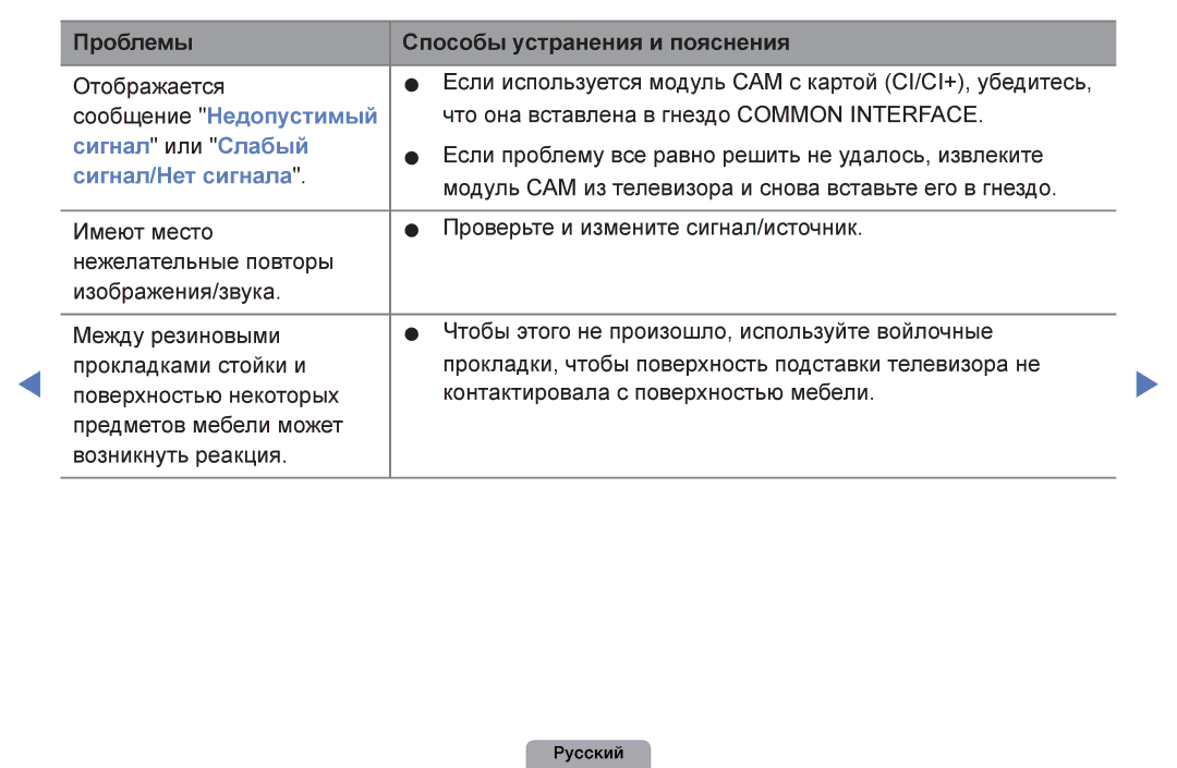 Samsung UE32D4003BWXRU, UE32D4003BWXBT, UE26D4003BWXBT, UE40D5003BWXBT, UE32D4003BWXMS, UE19D4003BWXRU Сообщение Недопустимый 