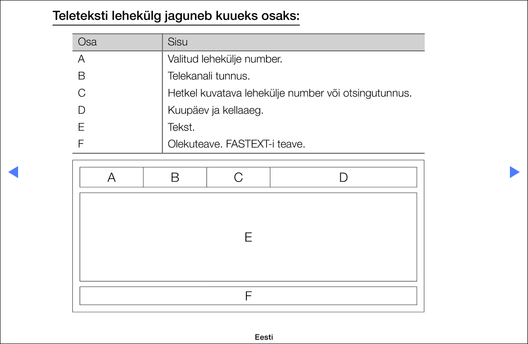 Samsung UE26D4003BWXBT, UE32D4003BWXBT, UE40D5003BWXBT manual Teleteksti lehekülg jaguneb kuueks osaks 