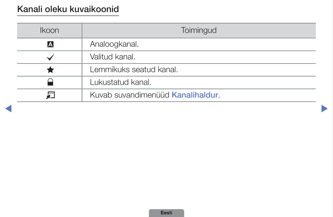 Samsung UE40D5003BWXBT, UE32D4003BWXBT, UE26D4003BWXBT manual Kanali oleku kuvaikoonid 