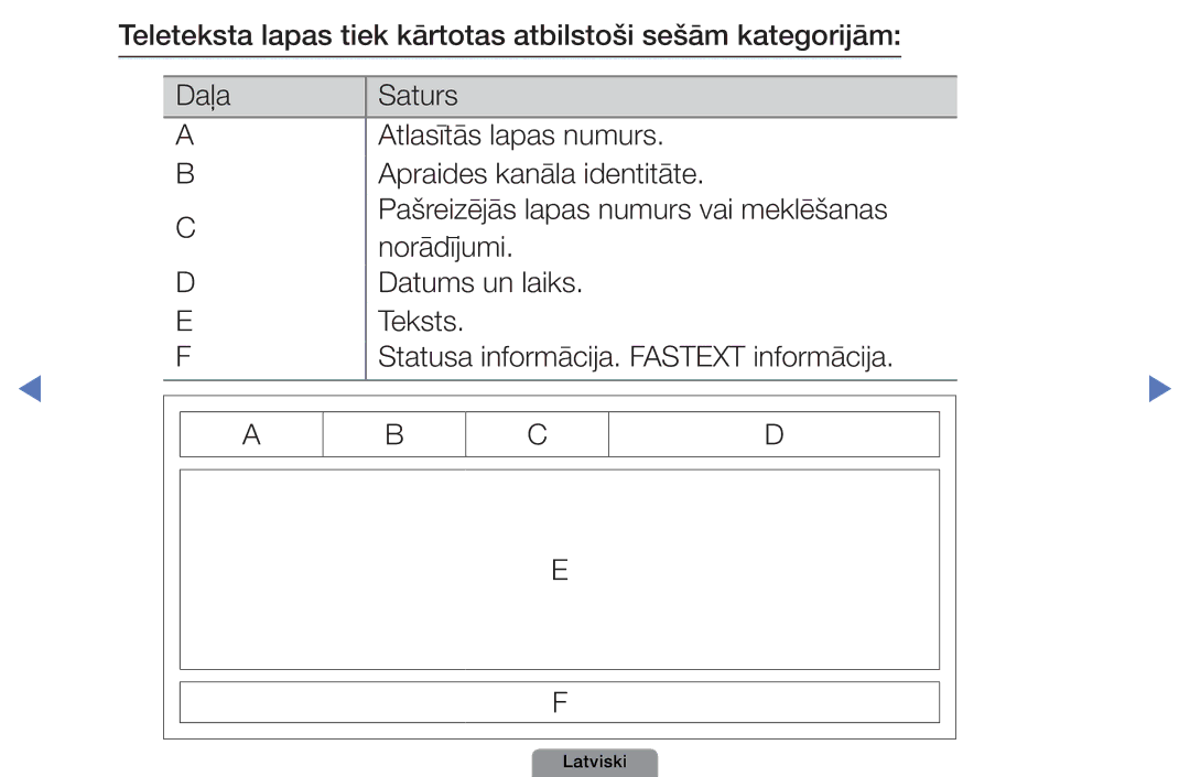 Samsung UE26D4003BWXBT, UE32D4003BWXBT, UE40D5003BWXBT manual Latviski 